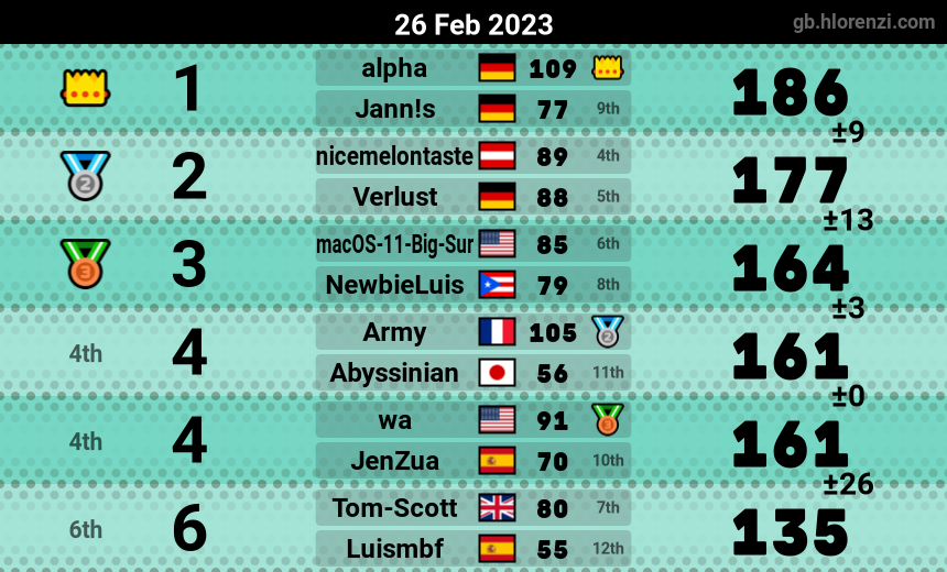 mogi results image
