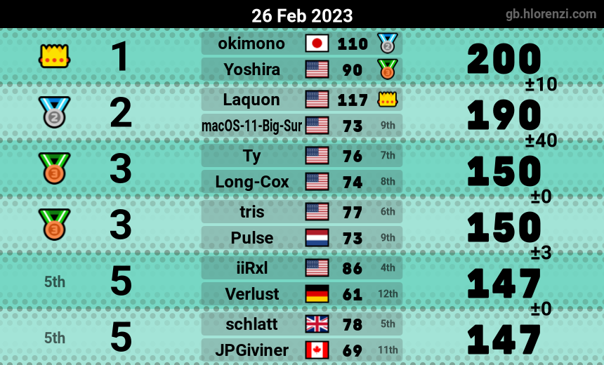 mogi results image