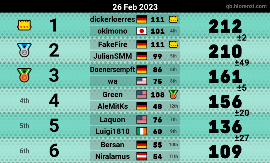 mogi results image