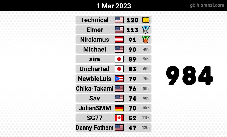 mogi results image