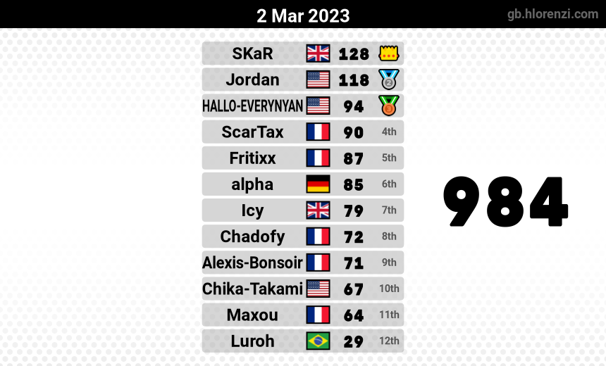 mogi results image