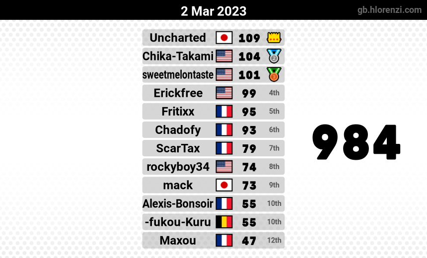 mogi results image