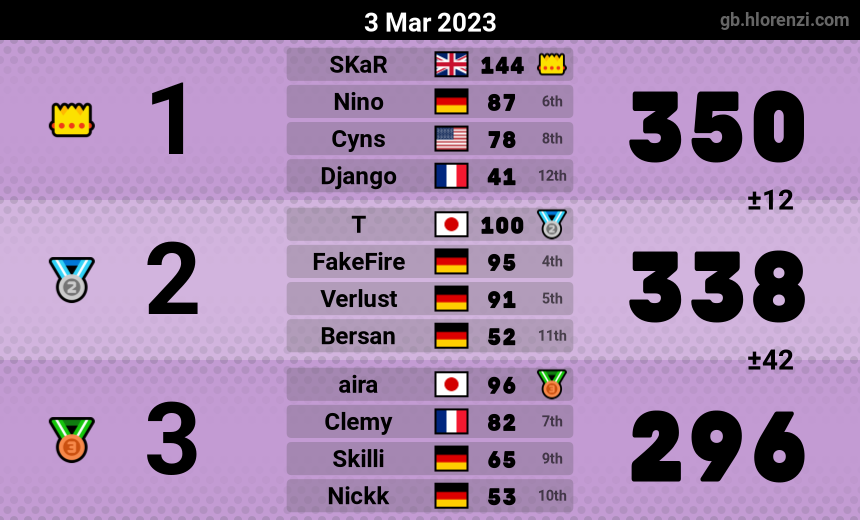 mogi results image