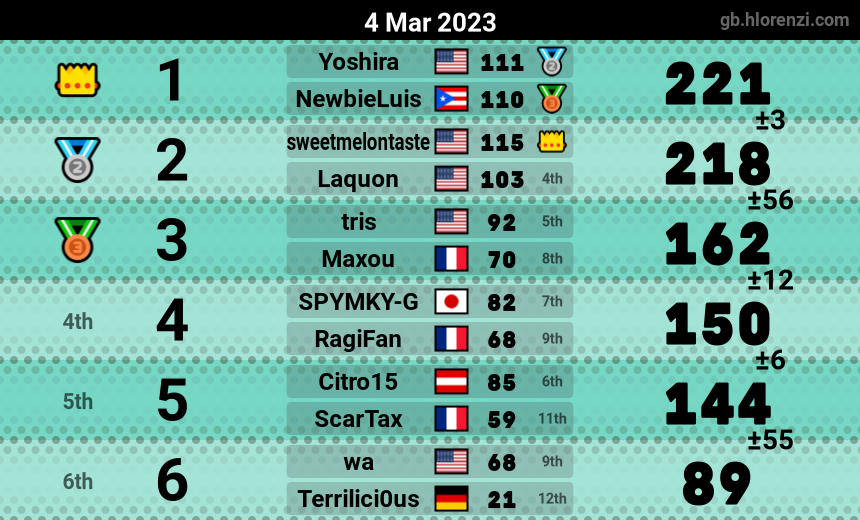mogi results image