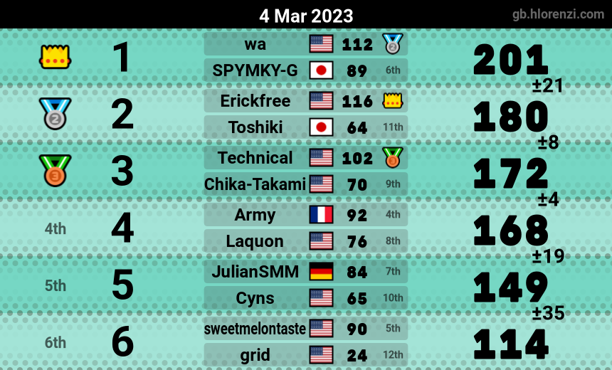 mogi results image