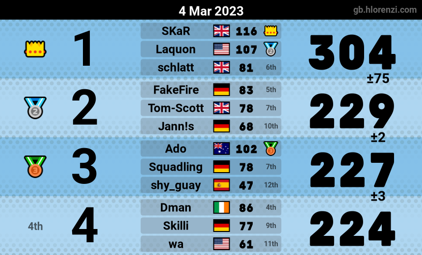 mogi results image