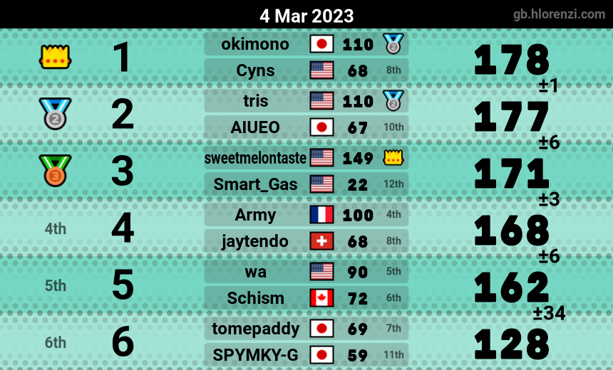 mogi results image
