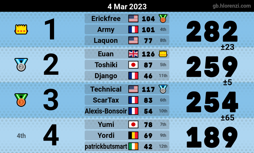 mogi results image