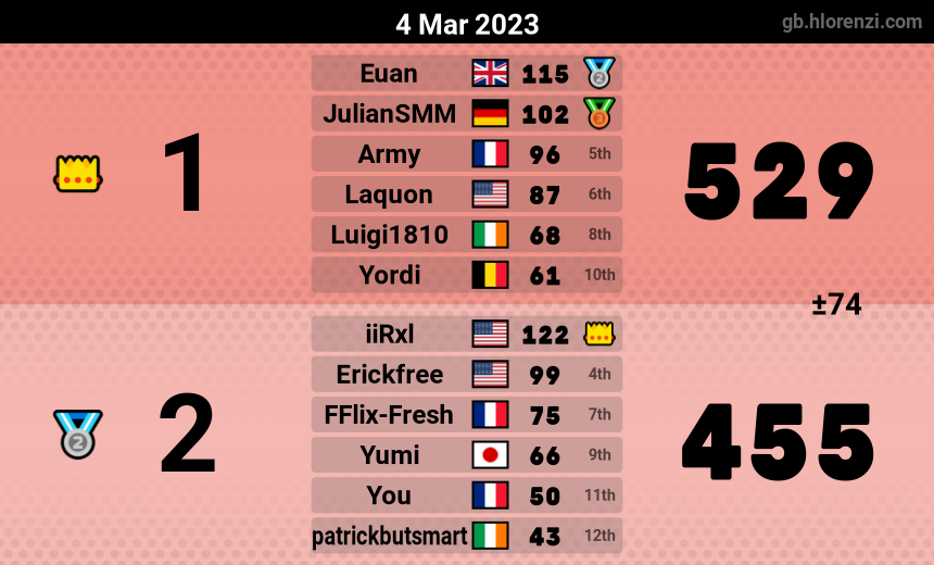 mogi results image