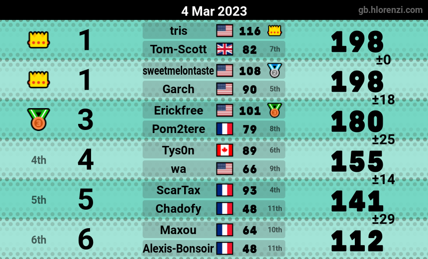 mogi results image