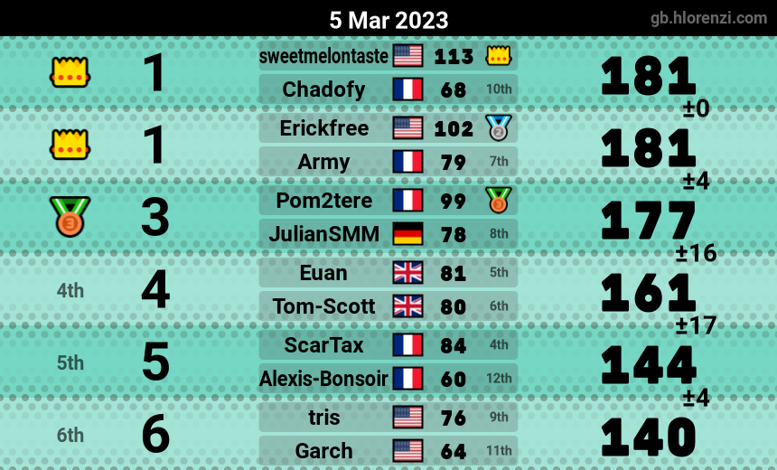 mogi results image