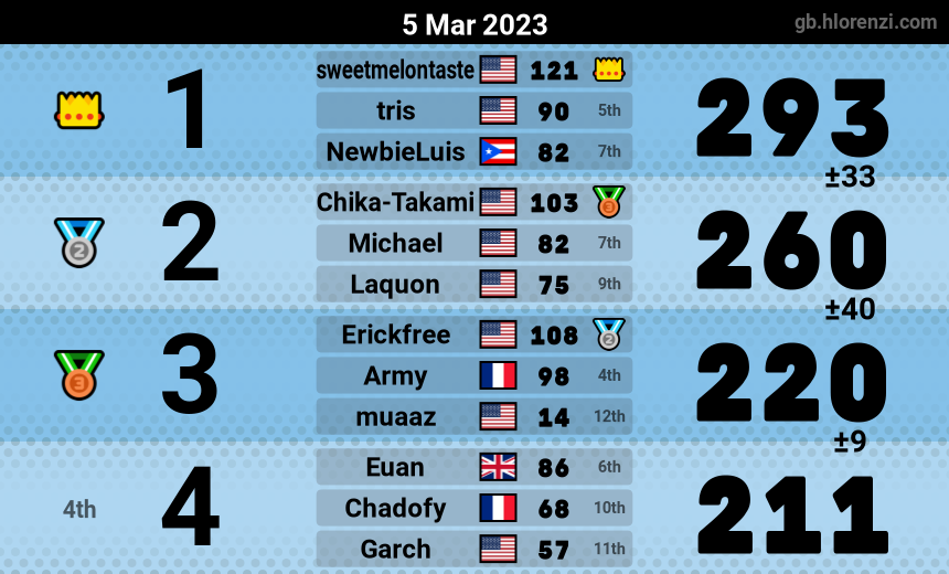 mogi results image
