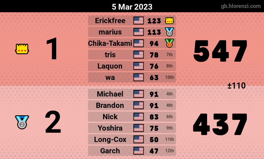 mogi results image