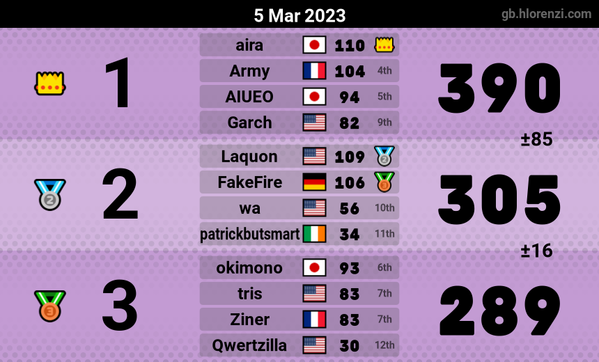 mogi results image