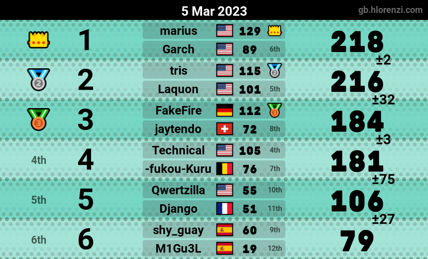 mogi results image