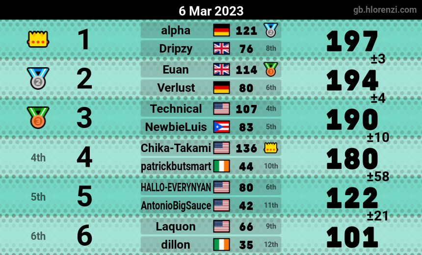 mogi results image