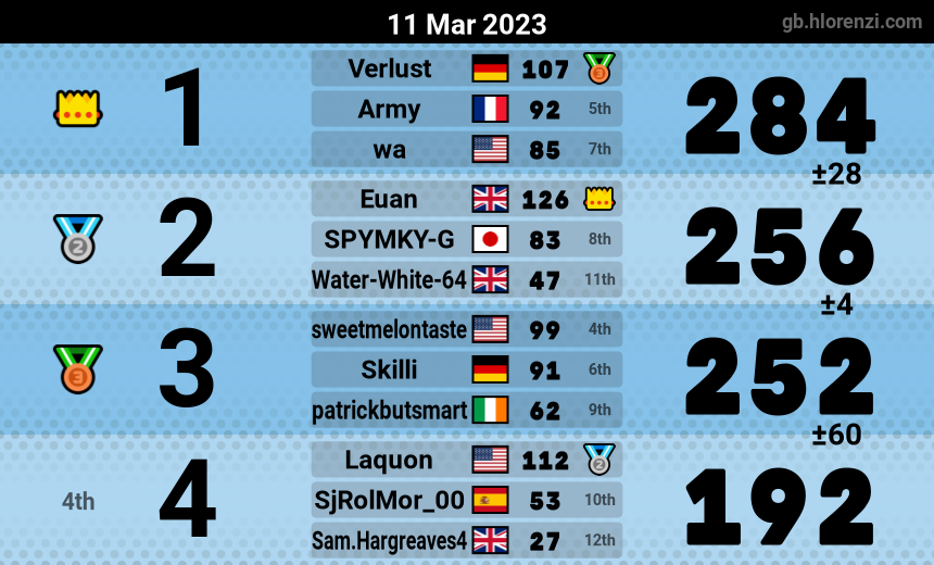 mogi results image