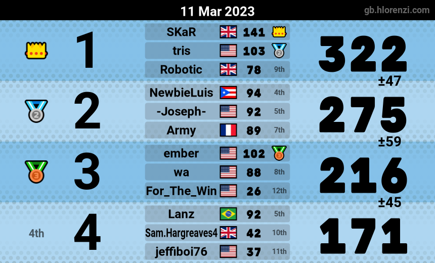 mogi results image