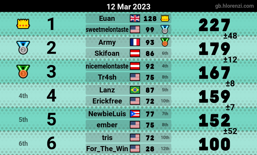 mogi results image