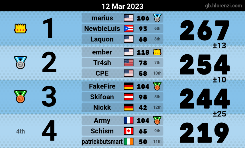 mogi results image