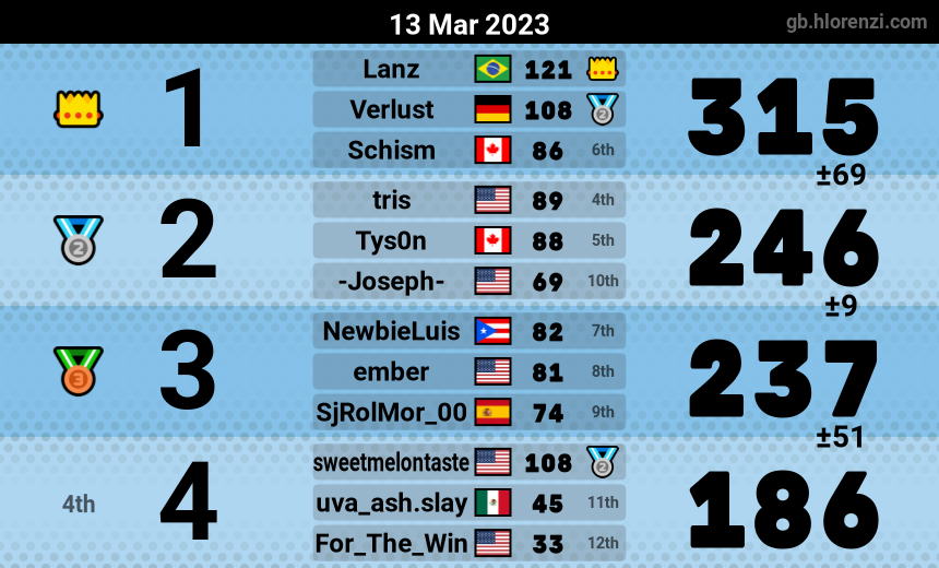 mogi results image