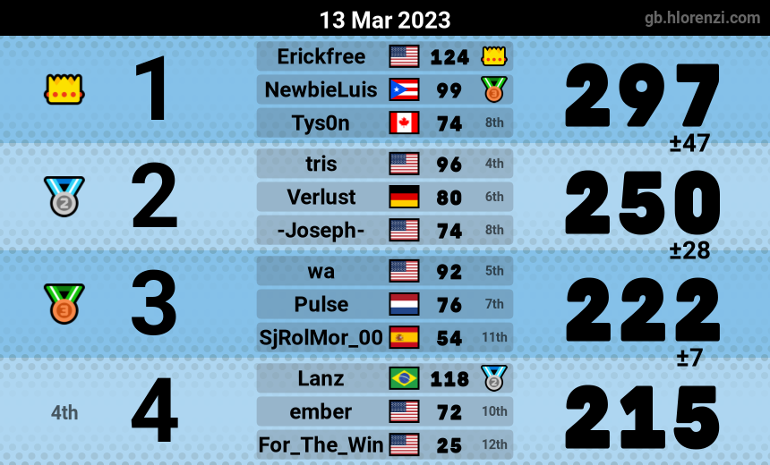 mogi results image