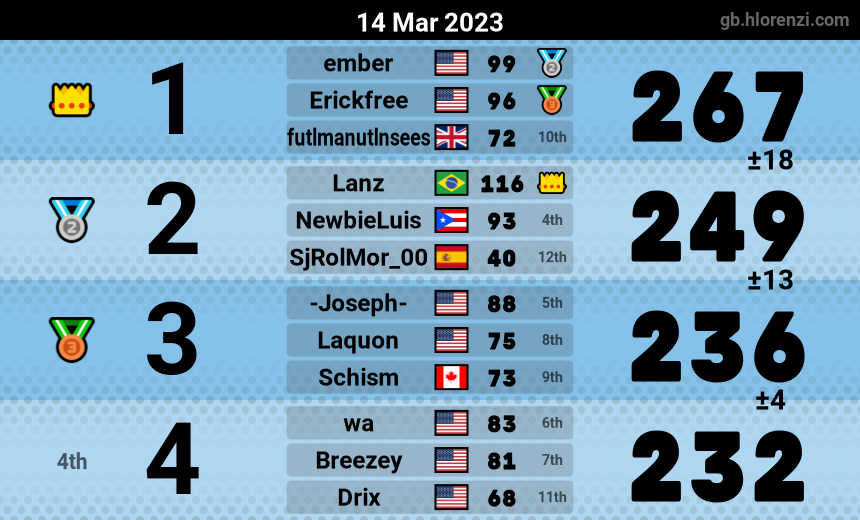 mogi results image