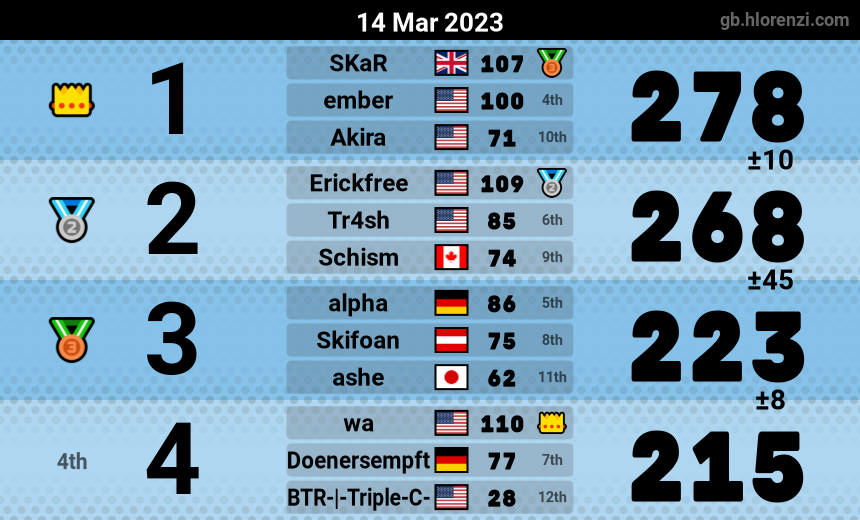 mogi results image