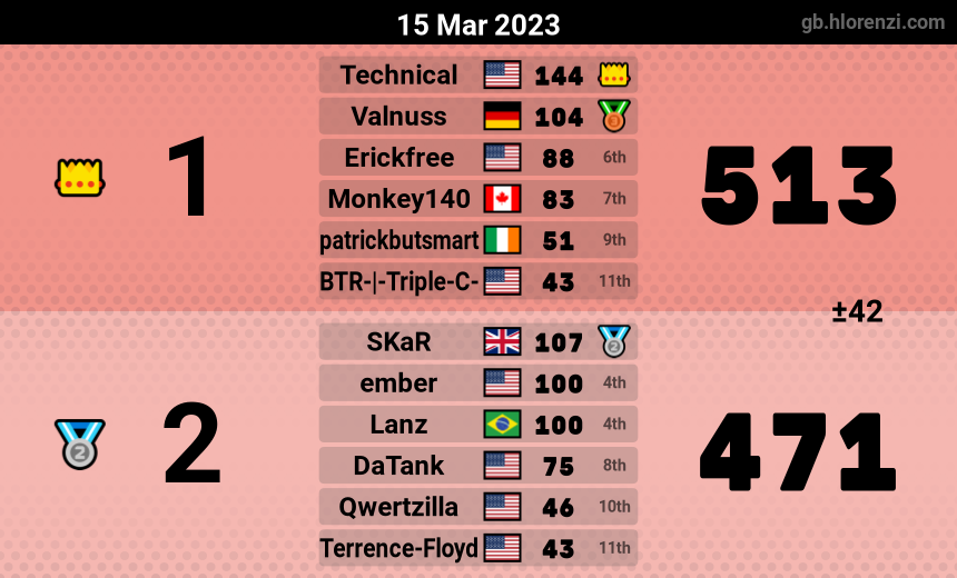 mogi results image