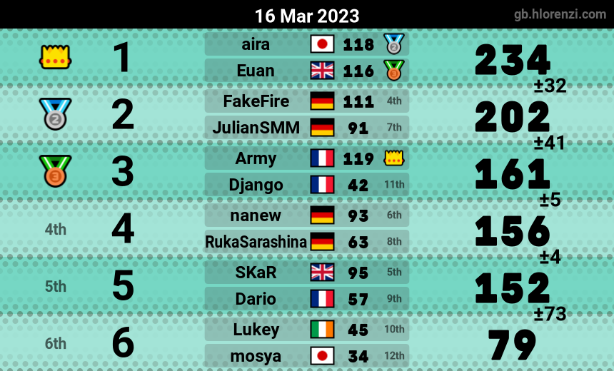 mogi results image