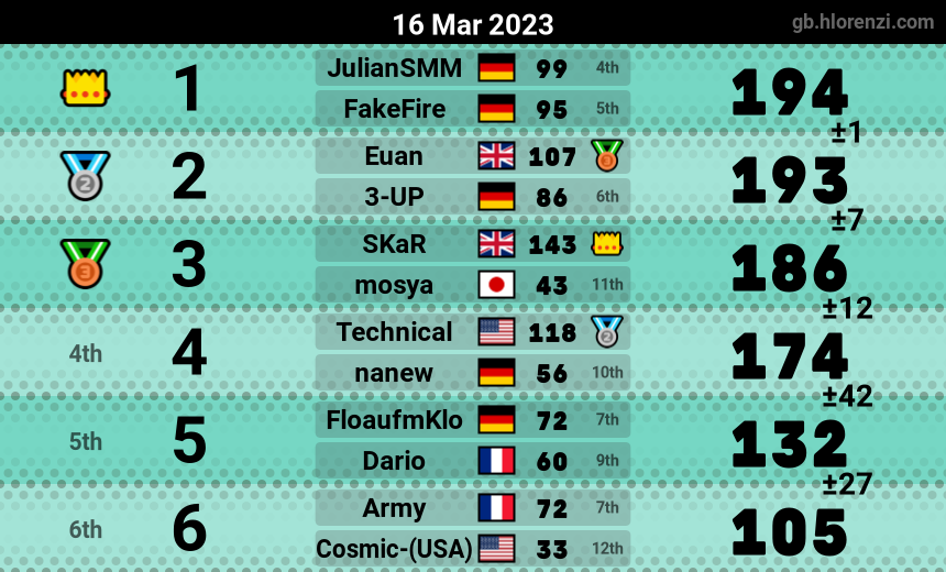 mogi results image