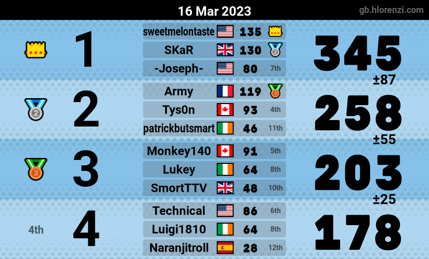 mogi results image