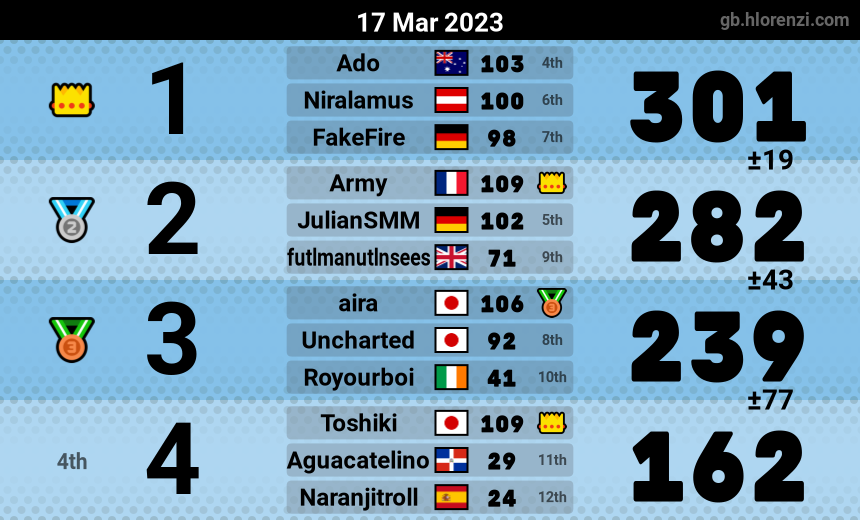 mogi results image