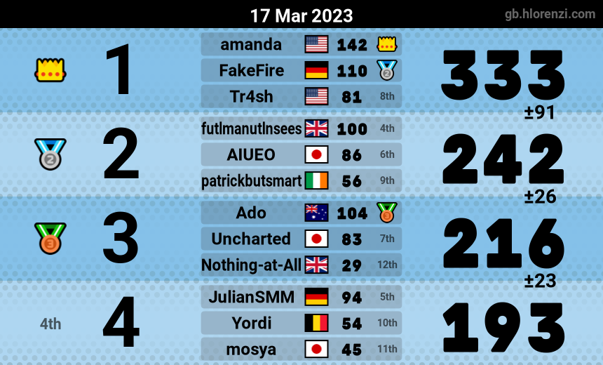 mogi results image