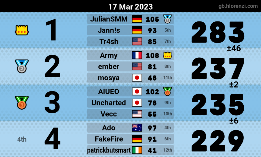 mogi results image