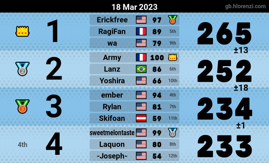 mogi results image