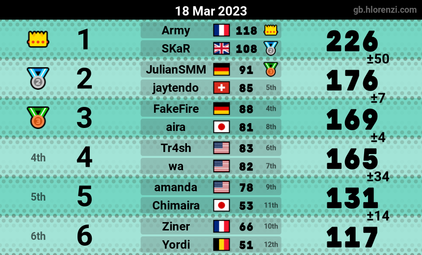 mogi results image