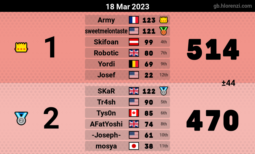mogi results image
