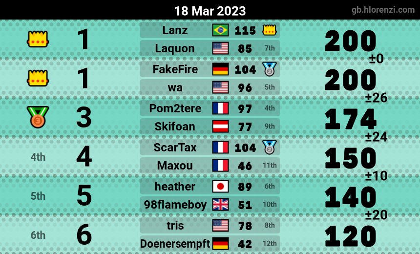 mogi results image