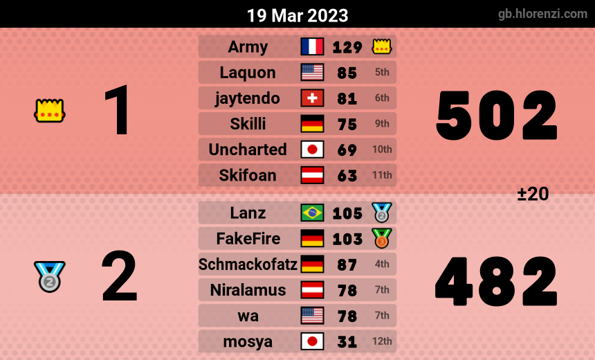 mogi results image