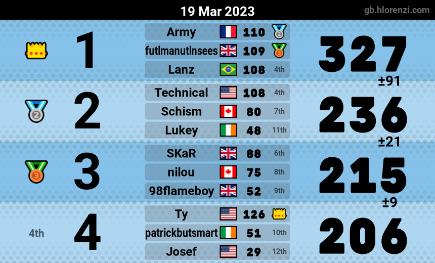 mogi results image