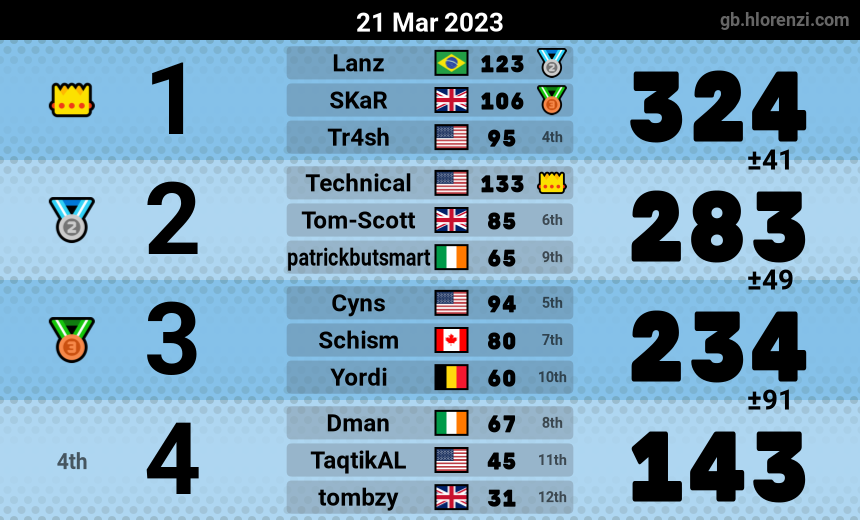 mogi results image