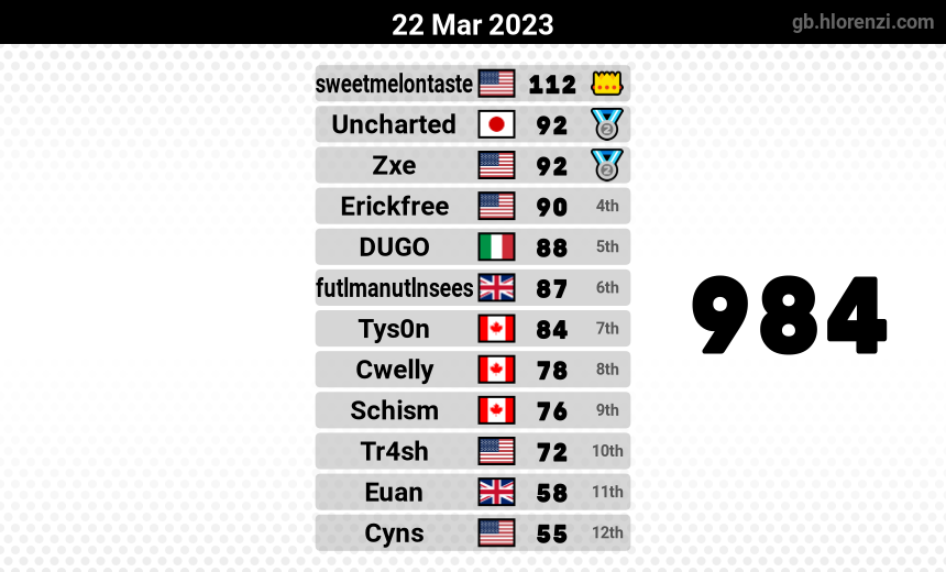 mogi results image