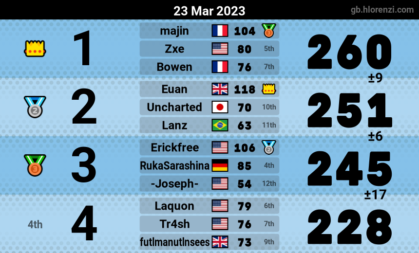 mogi results image