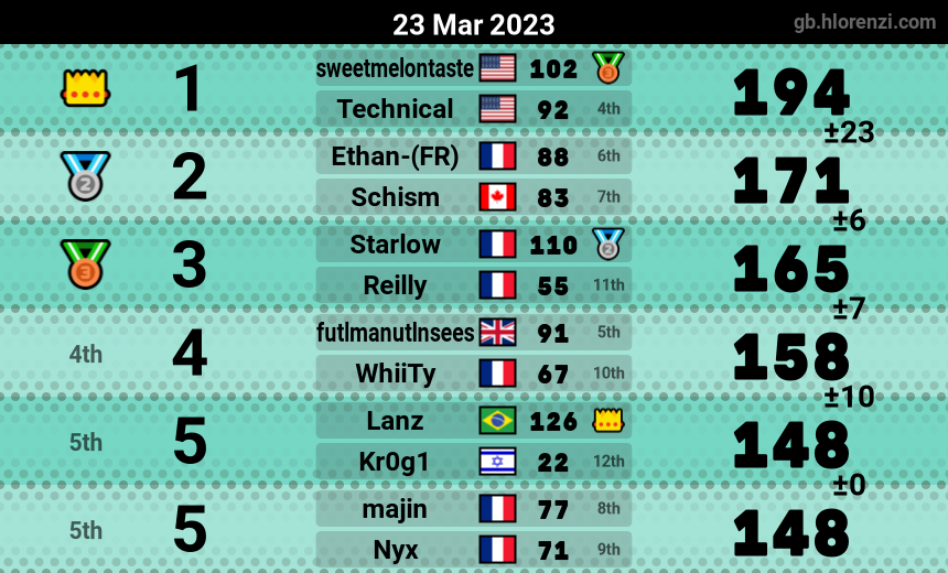 mogi results image