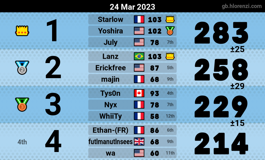 mogi results image