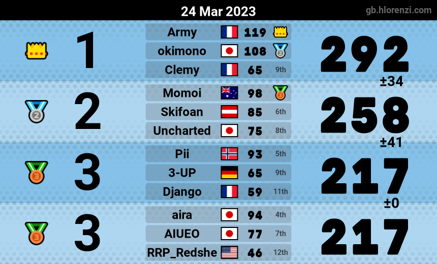 mogi results image