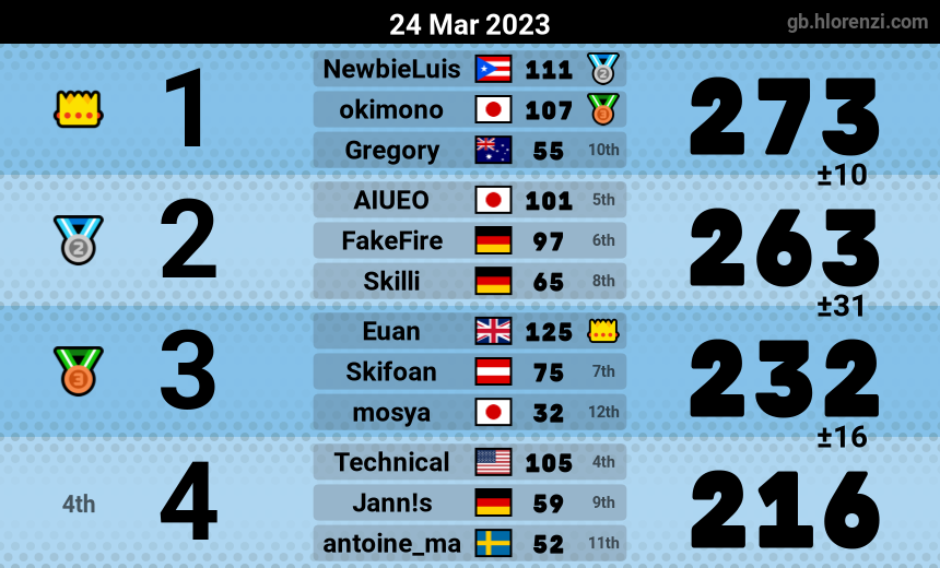 mogi results image