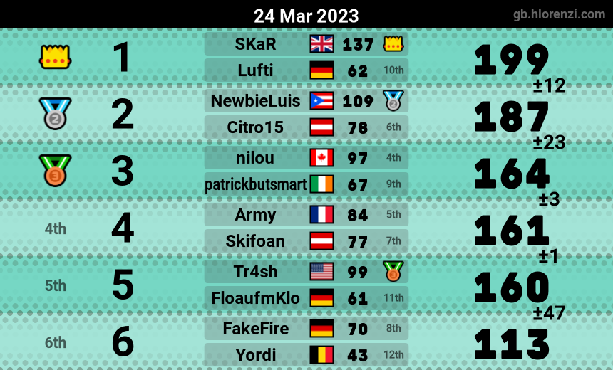 mogi results image