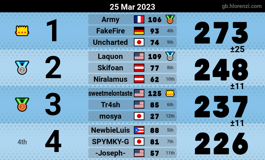 mogi results image